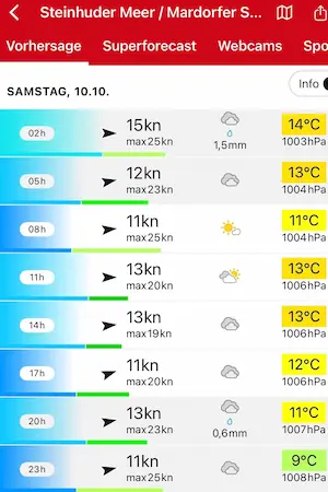 Wettervorhersage Samstag
