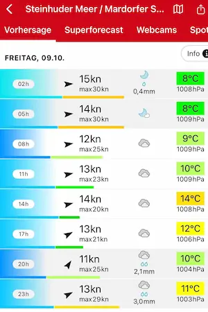 Wettervorhersage Freitag