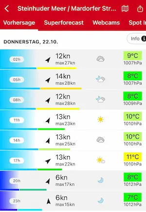 Wettervorhersage Donnerstag