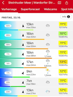 Wettervorhersage Freitag