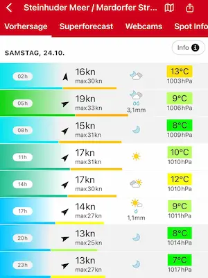 Wettervorhersage Samstag