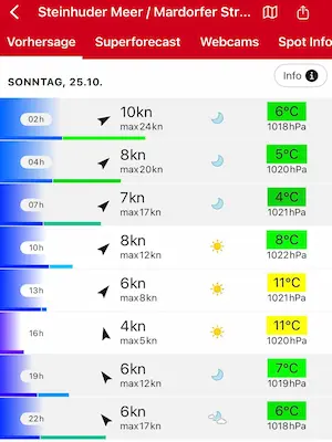 Wettervorhersage Sonntag